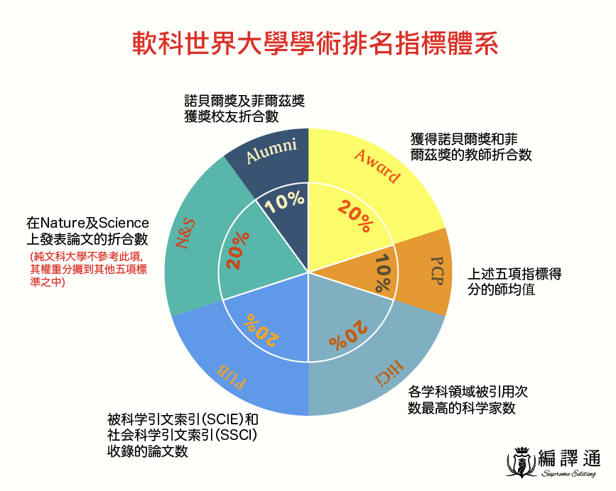 ruan ke shi jie da xue xue shu pai ming zhi biao ti xi